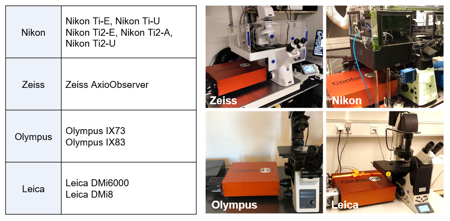 兼容的顯微鏡類型.png 兼容的顯微鏡類型.png