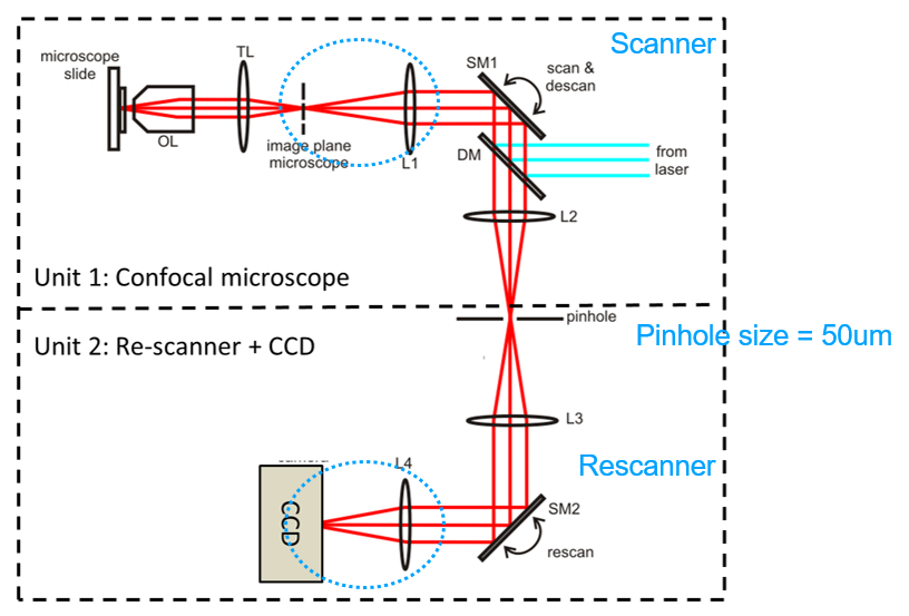 重掃描原理圖.png 重掃描原理圖.png